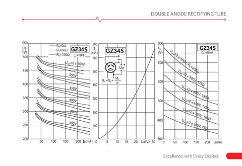 JJ Electronic GZ34 / 5AR4