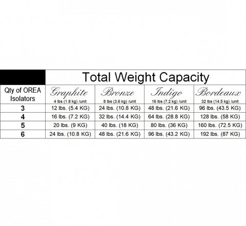 IsoAcoustics OREA Indigo