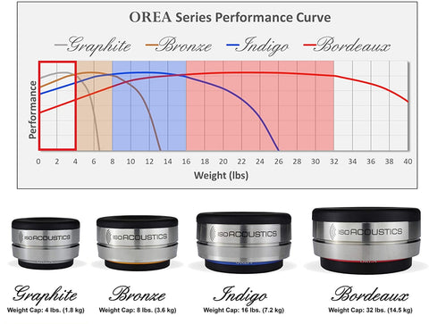 IsoAcoustics OREA Indigo