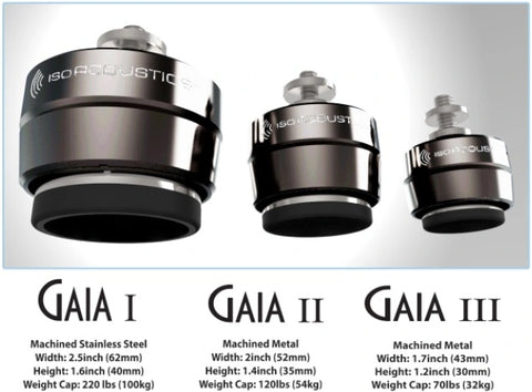 Isoacoustics Gaia II