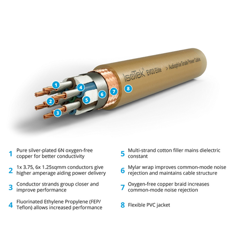 IsoTek EV03 Elite