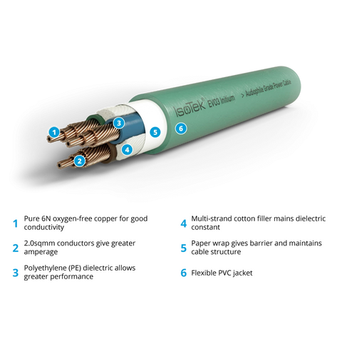 IsoTek EVO3 Initium