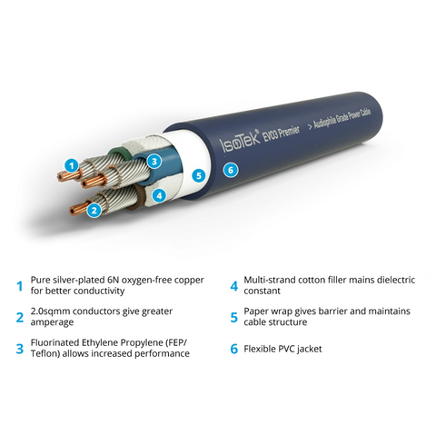 IsoTek EVO3 Premier