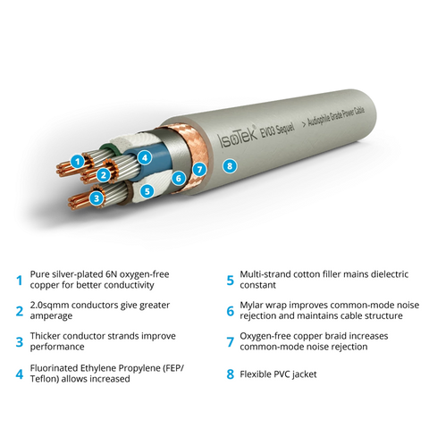 IsoTek EVO3 Sequel